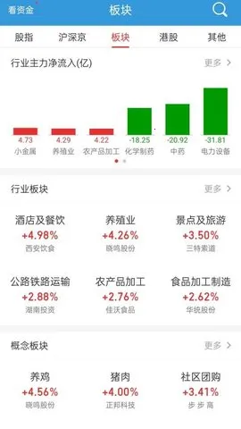 ǹ֤ȯ(Ʊ)vV9.00.32 ֻ