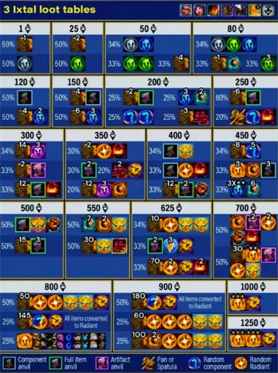 金铲铲s162025最新版本 金铲铲s162025最新版本