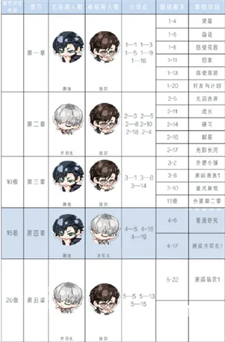 光与夜之恋台2025最新版本 光与夜之恋台2025最新版本