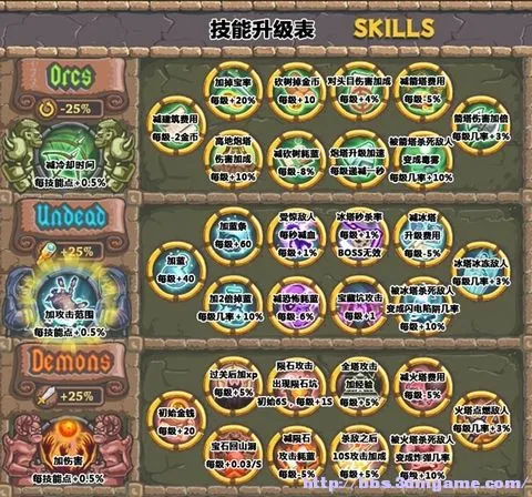 ������ı���2(������Ϸ�淨)