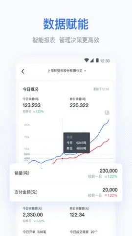 ��è��(��óERP����)v1.4.2 �ֻ���