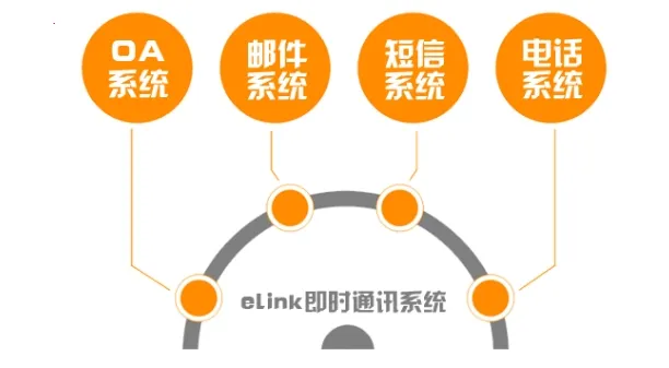 ����eLink2026���°汾