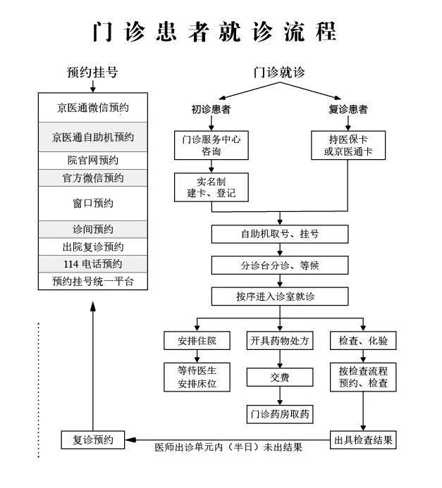 �����Ʋ��������ֻ���