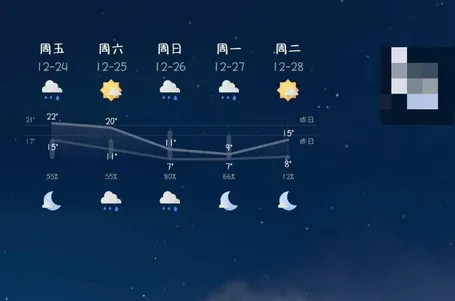 几何天气 几何天气