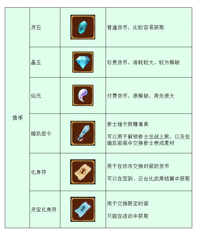 弑神斩仙(仙侠冒险手游) 弑神斩仙(仙侠冒险手游)