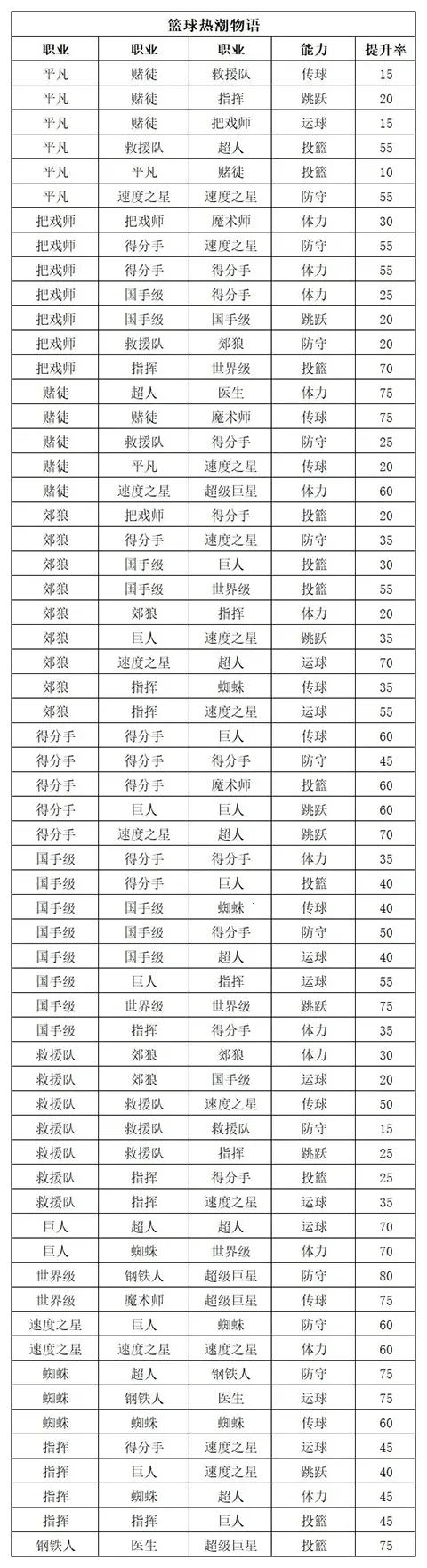 �����ȳ���������˼���ò˵�