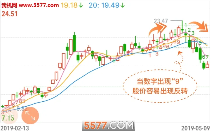 ���ƹ�(��ƱͶ��ƽ̨)v7.5.5 ��׿��