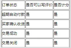 敦煌网商户(跨境电商管理) 敦煌网商户(跨境电商管理)