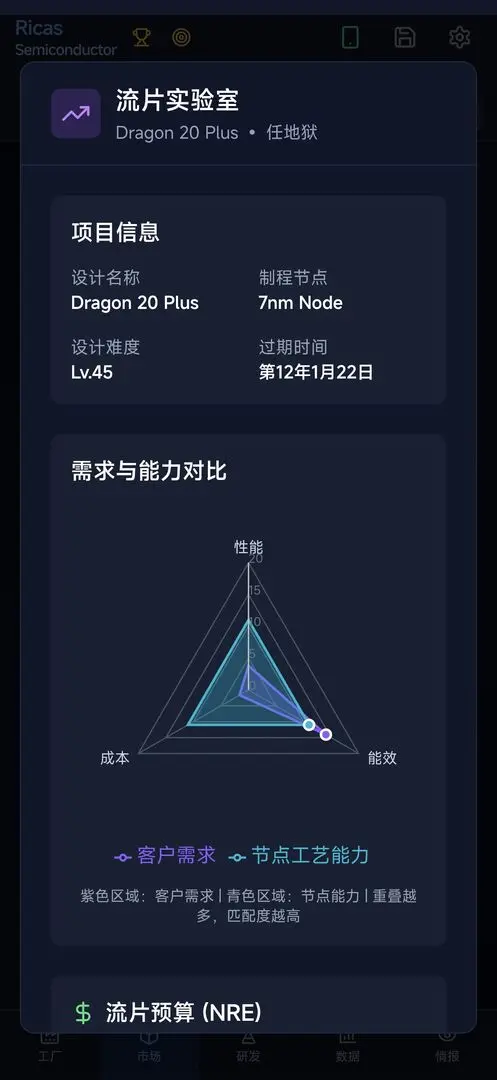 оƬ����ƽ��v0.1.4 �ٷ�����