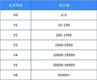 �������μ�����(��Ϸ��Աƽ̨)