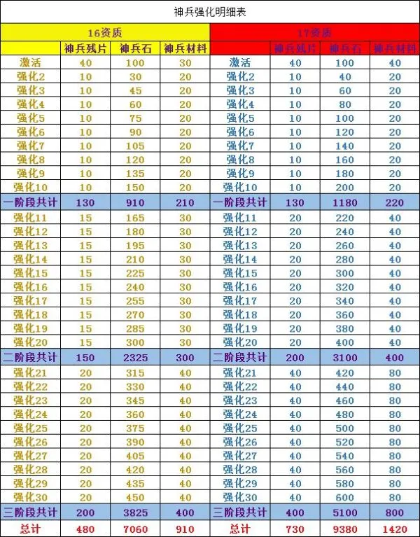 �Ƚ�����(���Ʋ�������)