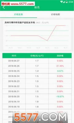 ũ��һ��ͨ��׿���ֻ���v2.7.4 ��Ѱ�