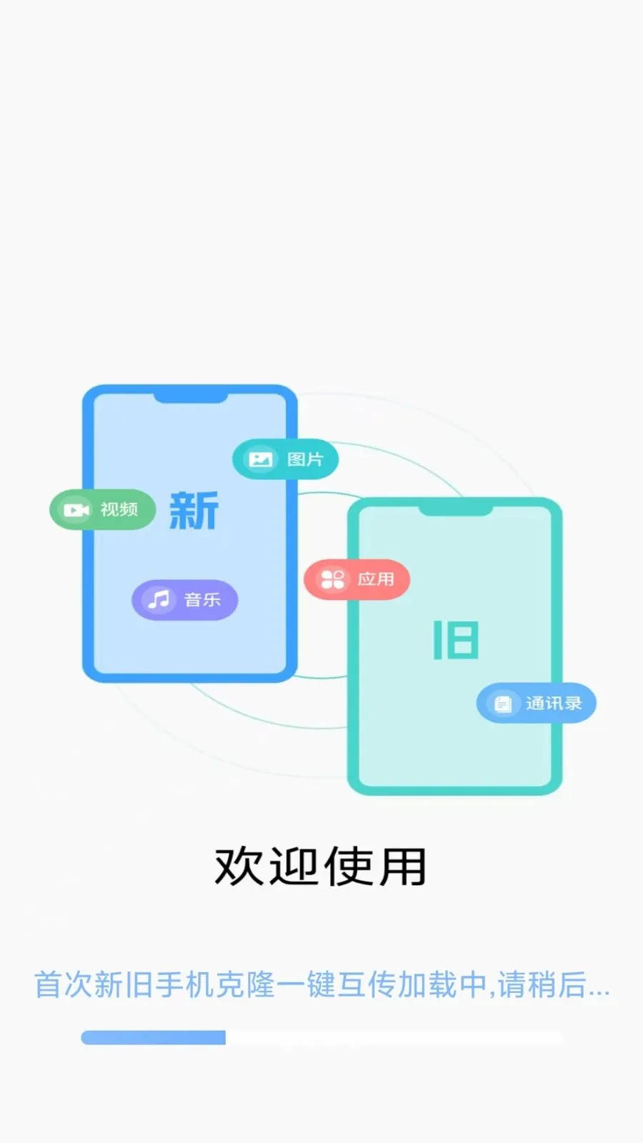 �¾��ֻ���¡һ������(�ֻ�����Ǩ�ƹ���)v1.0.1.B ��Ѱ�