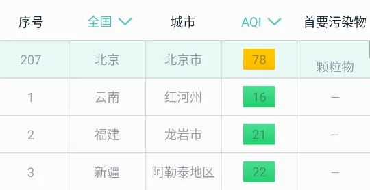 空气质量发布2026最新版本 空气质量发布2026最新版本