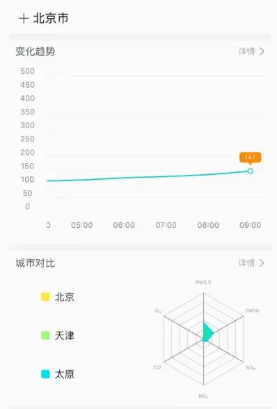 空气质量发布2026最新版本 空气质量发布2026最新版本