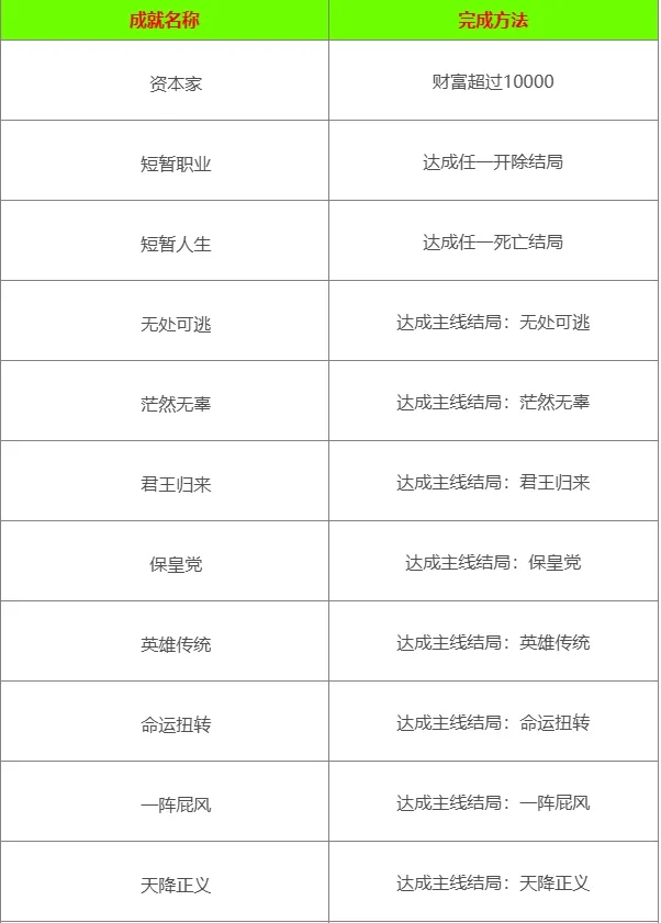 一名卫兵走进了一间酒馆(模拟经营游戏) 一名卫兵走进了一间酒馆(模拟经营游戏)