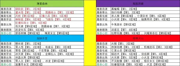 勇者是村长大人最新手机版 勇者是村长大人最新手机版