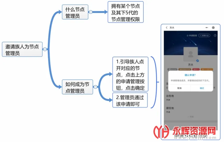云族谱2026官方最新版本 云族谱2026官方最新版本