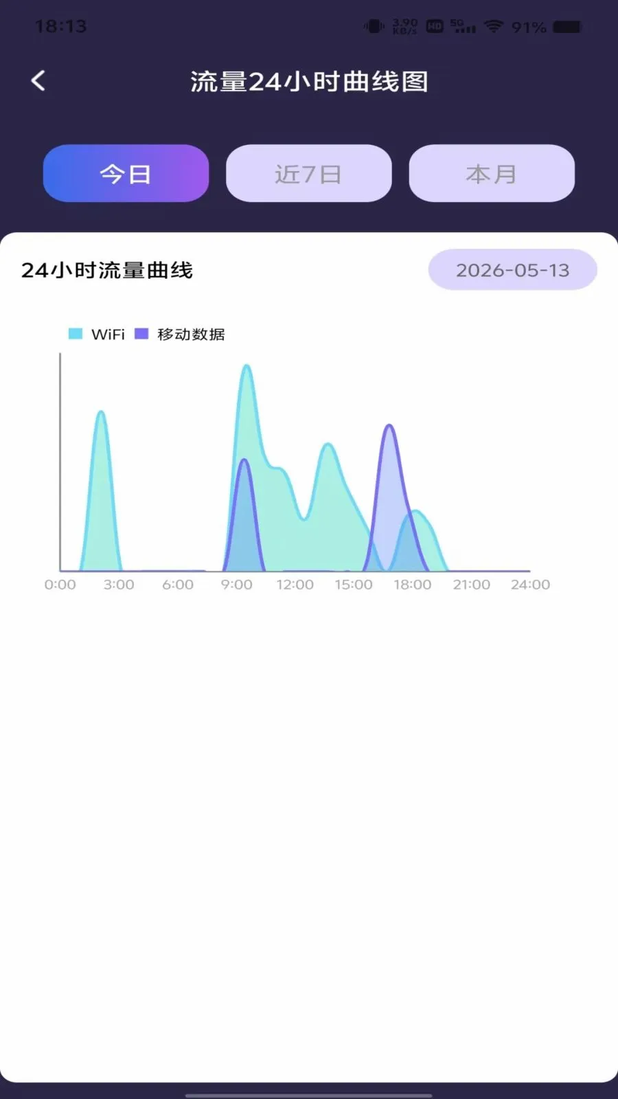 ������Ѳ�ѯ��׿���ֻ���v1.0.0 �ֻ���