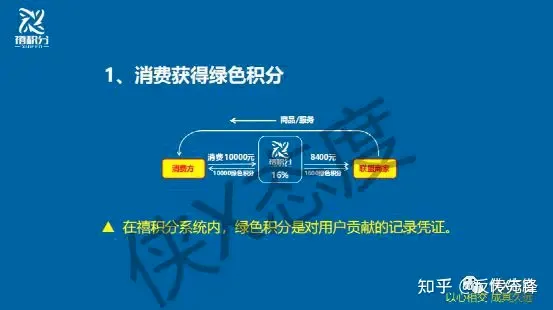 禧积分(线上线下优惠平台) 禧积分(线上线下优惠平台)