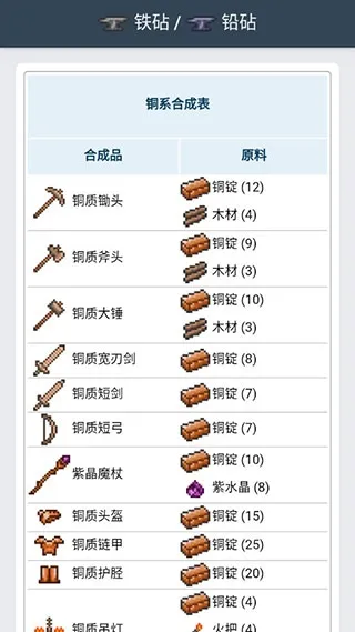 泰拉瑞亚合成表(泰拉瑞亚游戏辅助) 泰拉瑞亚合成表(泰拉瑞亚游戏辅助)