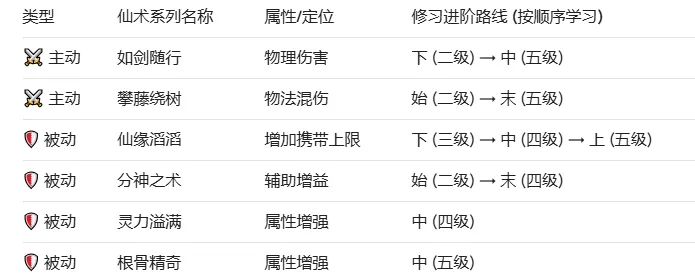造梦西游OL(动作冒险游戏) 造梦西游OL(动作冒险游戏)