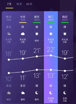 中国天气(天气信息服务) 中国天气(天气信息服务)